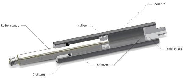Gasdruckfeder Gasdruckdämpfer mit M8 Gewinde 500mm/230mm